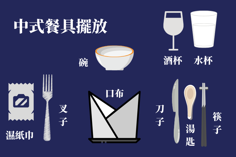 中式餐具擺放